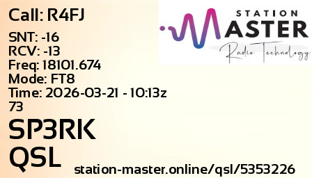 QSL Card for SP3RK QSO with R4FJ