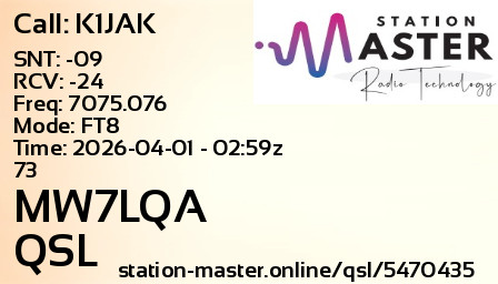 QSL Card for MW7LQA QSO with K1JAK