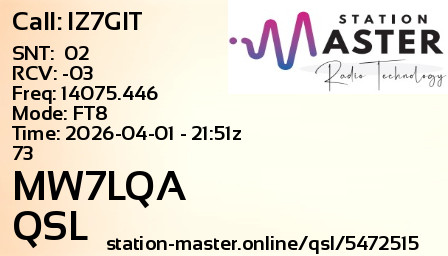 QSL Card for MW7LQA QSO with IZ7GIT