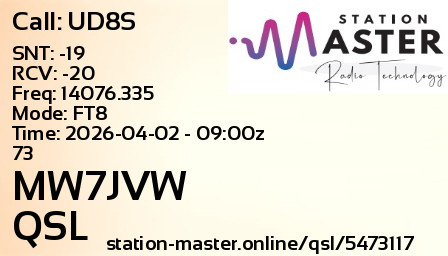 QSL Card for MW7JVW QSO with UD8S