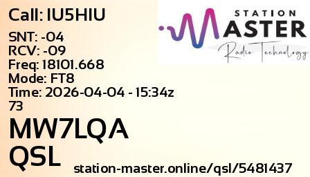 QSL Card for MW7LQA QSO with IU5HIU