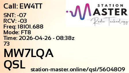 QSL Card for MW7LQA QSO with EW4TT
