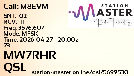 QSL Card for MW7RHR QSO with M8EVM