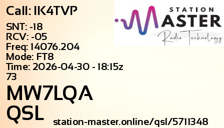 QSL Card for MW7LQA QSO with IK4TVP