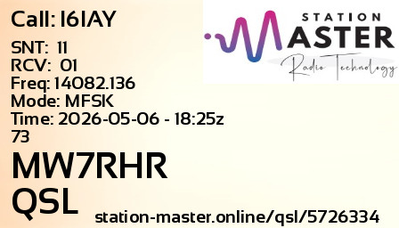 QSL Card for MW7RHR QSO with I6IAY