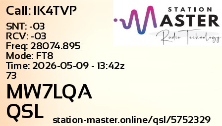 QSL Card for MW7LQA QSO with IK4TVP