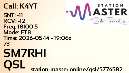 QSL Card for SM7RHI QSO with K4YT