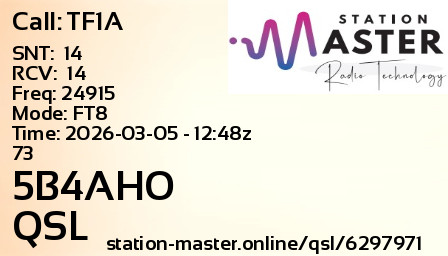 QSL Card for 5B4AHO QSO with TF1A