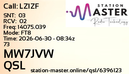 QSL Card for MW7JVW QSO with LZ1ZF