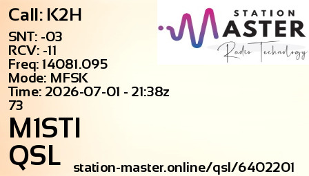 QSL Card for M1STI QSO with K2H