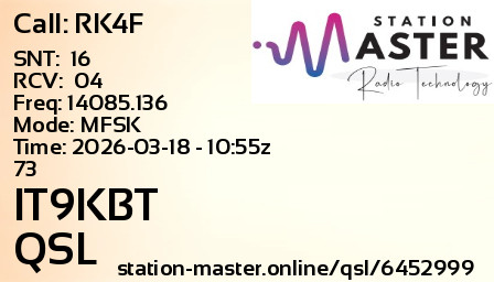 QSL Card for IT9KBT QSO with RK4F
