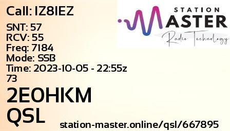 QSL Card for 2E0HKM QSO with IZ8IEZ