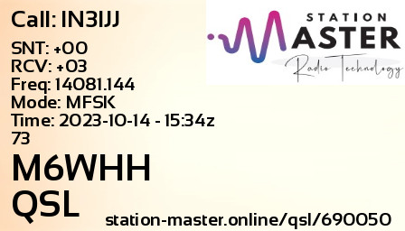 QSL Card for M6WHH QSO with IN3IJJ