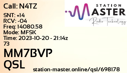 QSL Card for MM7BVP QSO with N4TZ